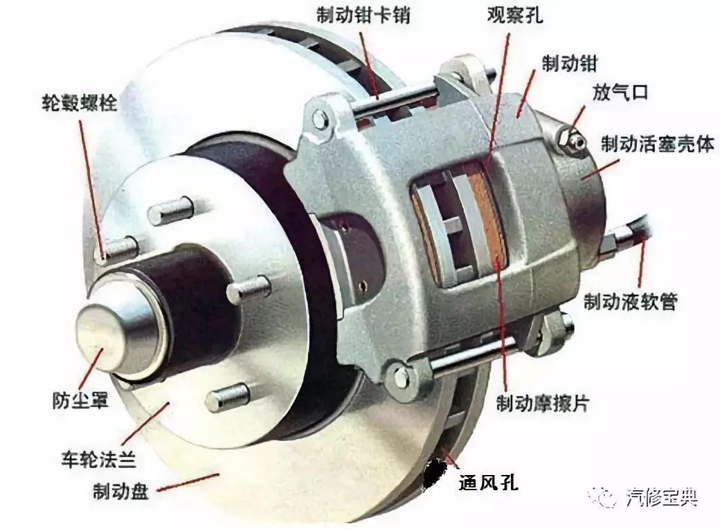 鼓式制動器,摩托車剎車圈,輪轂剎車圈,Drum brake,摩托車制動鐵套