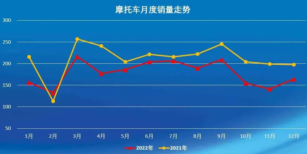 鼓式制動器,摩托車剎車圈,輪轂剎車圈,Drum brake,摩托車制動鐵套