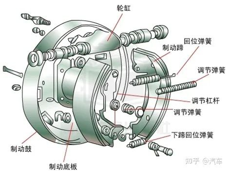 鼓式制動器,摩托車剎車圈,輪轂剎車圈,Drum brake,摩托車制動鐵套