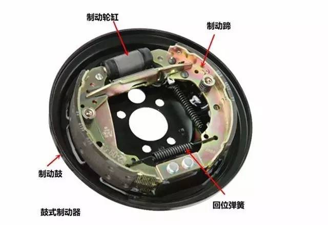 鼓式制動器,摩托車剎車圈,輪轂剎車圈,Drum brake,摩托車制動鐵套