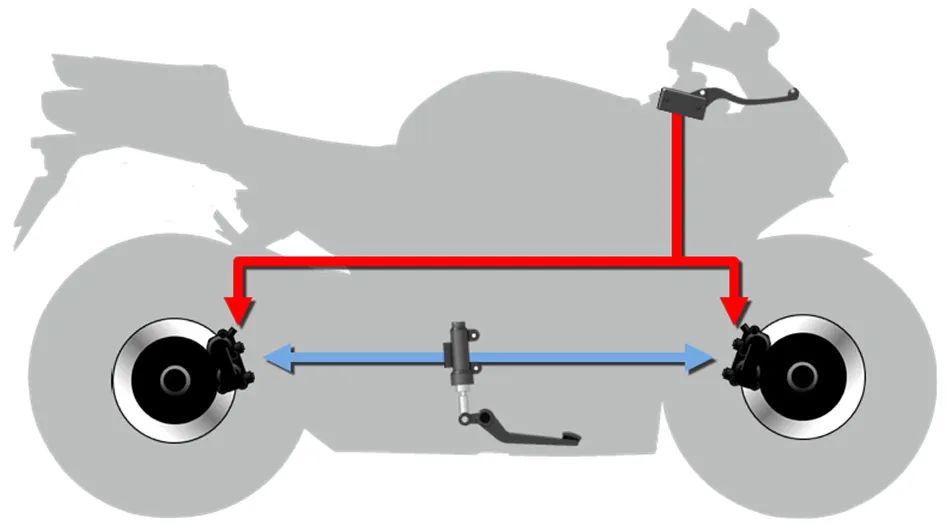 鼓式制動器,摩托車剎車圈,輪轂剎車圈,Drum brake,摩托車制動鐵套