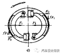 鼓式制動器,摩托車剎車圈,輪轂剎車圈,Drum brake,摩托車制動鐵套